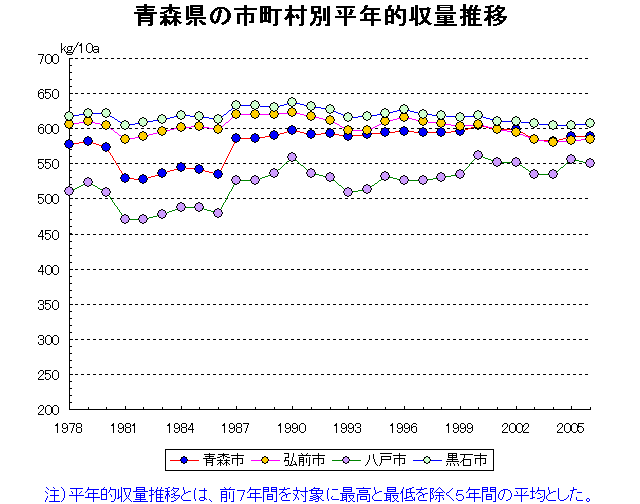 Aomori Hirosaki Hachinohe Kuroishi
