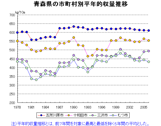 Aomori Hirosaki Hachinohe Kuroishi