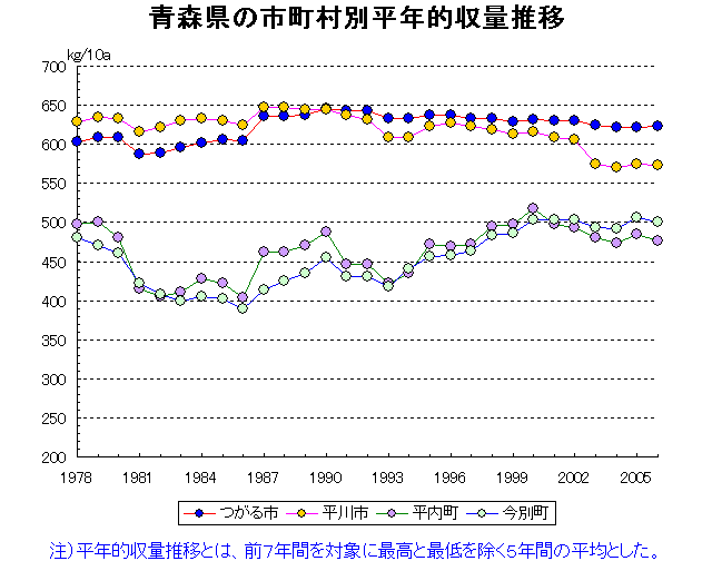 Aomori Hirosaki Hachinohe Kuroishi