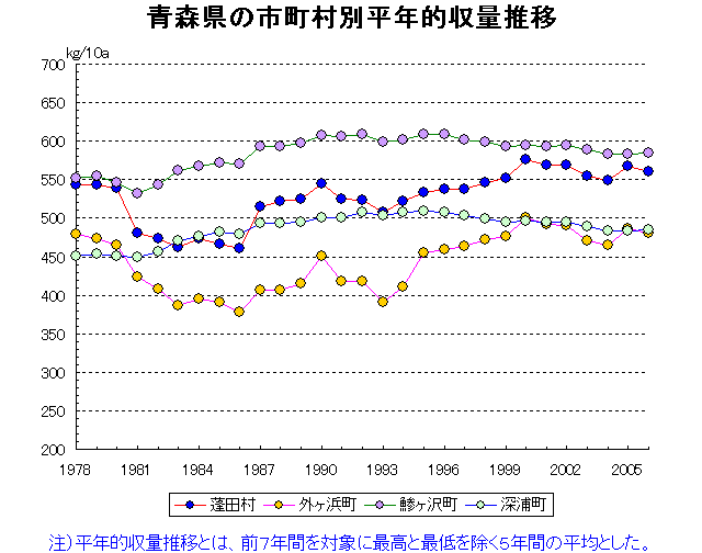 Aomori Hirosaki Hachinohe Kuroishi