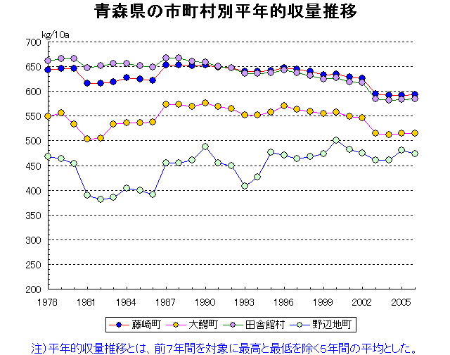 Aomori Hirosaki Hachinohe Kuroishi