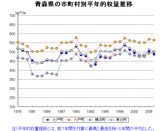 Aomori Hirosaki Hachinohe Kuroishi