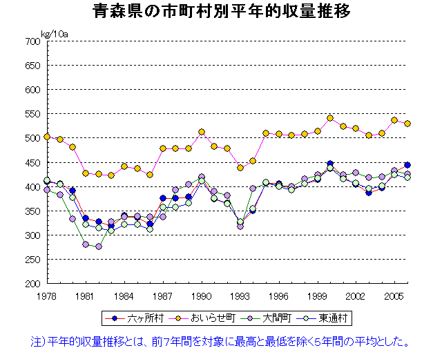 Aomori Hirosaki Hachinohe Kuroishi