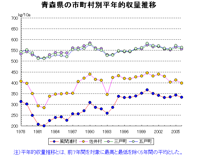 Aomori Hirosaki Hachinohe Kuroishi