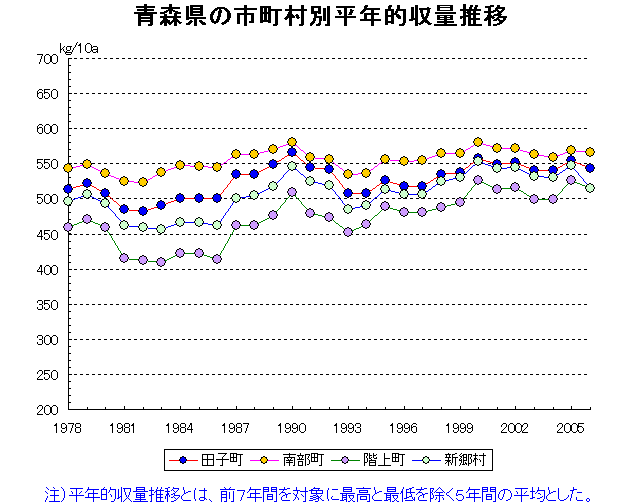 Aomori Hirosaki Hachinohe Kuroishi