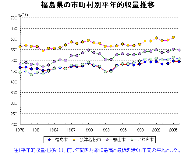 Fukushima Aizuwakamatsu Koriyama Iwaki