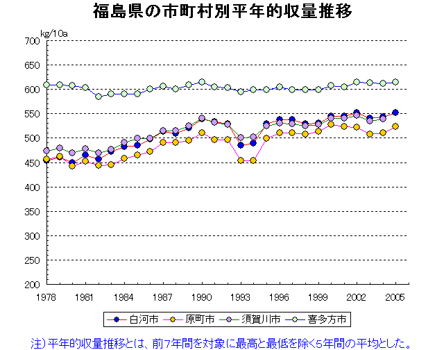 Shirakawa Haramachi Sukagawa Kitakata