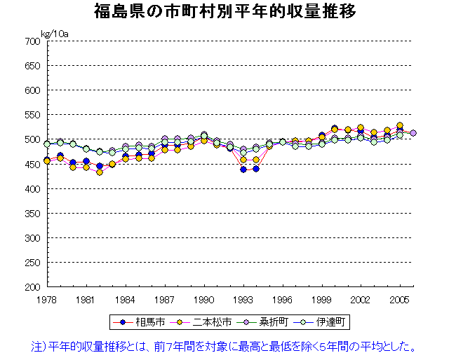 Soma Nihonmatsu Koori Date