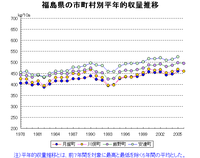 Tsukidate Kawamata Iino Adachi