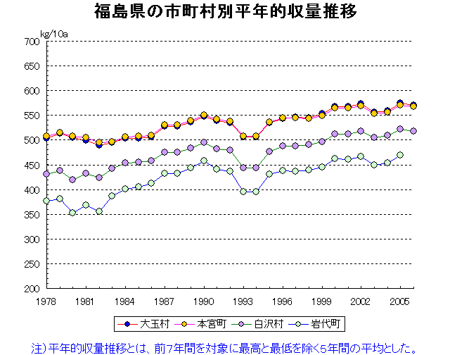 Otama Motomiya Shirasawa Iwashiro