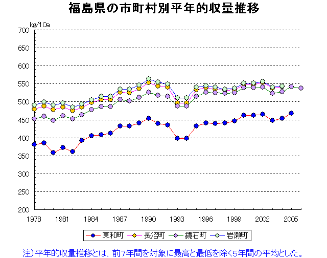 Towa Naganuma Kagamiishi Iwase