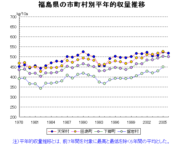 Ten'ei Tajima Shimogo Tateiwa