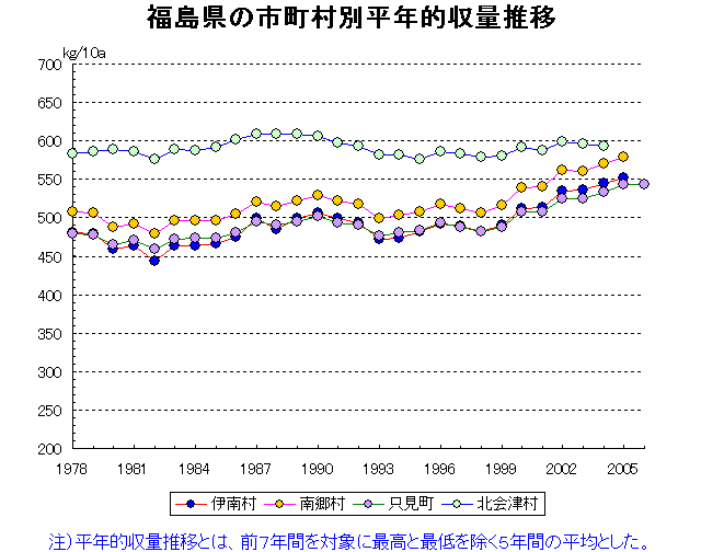 Ina Nango Tadami Kitaaizu