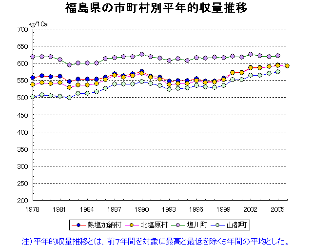 Atsushiokano Kitashiobara Shiokawa Yamato