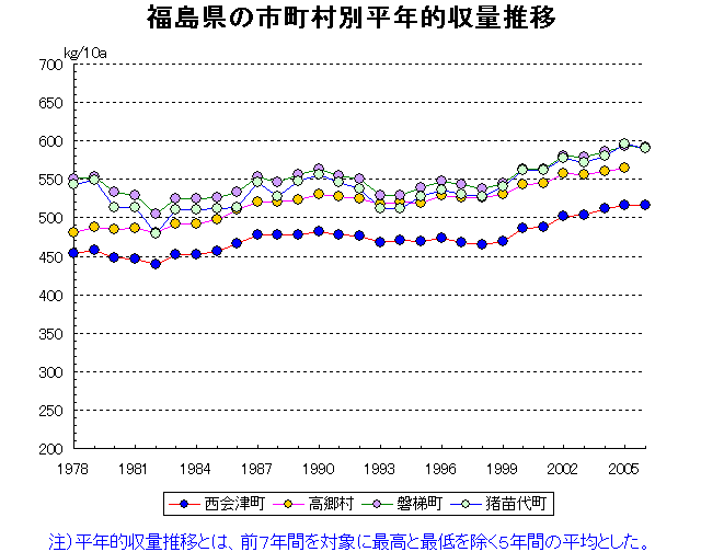 Nishiaizu Takasato Bandai Inawashiro