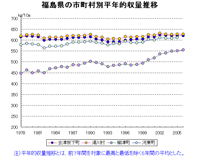 Aizubange Yugawa Yanaizu Kawahigashi