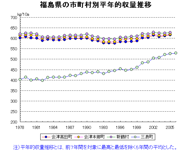 Aizutakada Aizuhongo Niitsuru Mishima