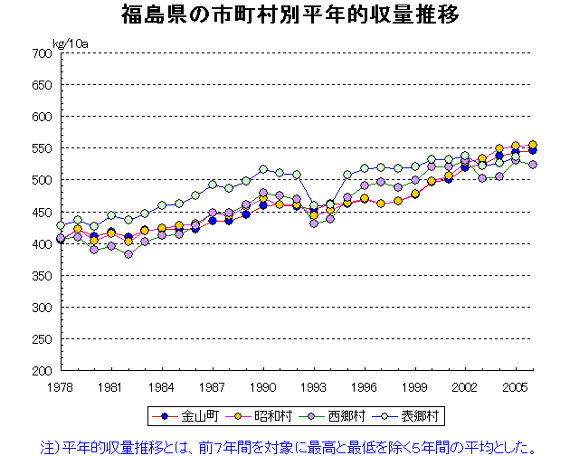 Kaneyama Showa Nishigo Omotego