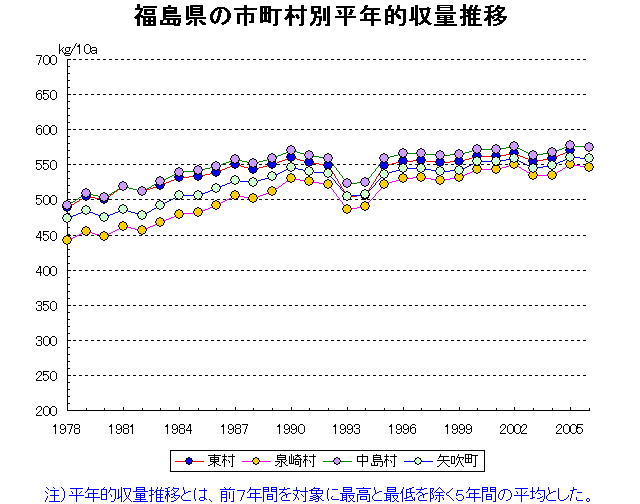 Higashi Izumizaki Nakajima Yabuki