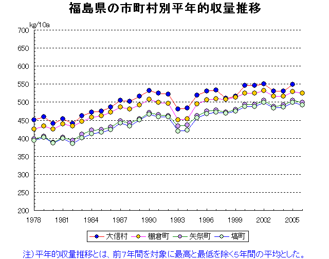 Taishin Tanagura Yamatsuri Hanawa