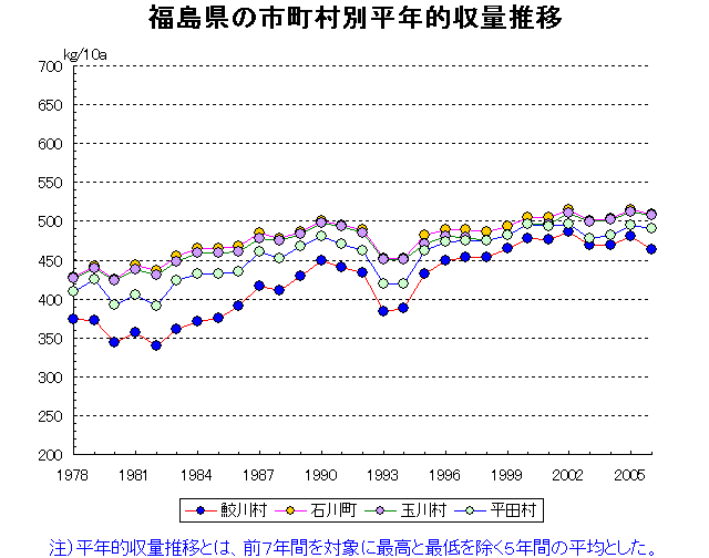 Samegawa Furudono Ishikawa Tamakawa