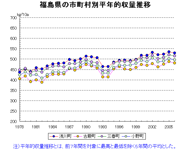 Hirata Asakawa Miharu Ono