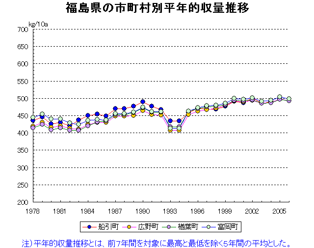 Funehiki Hirono Naraha Tomioka