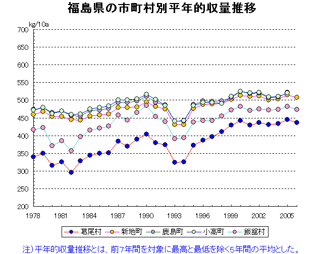 Kutsurao Shinchi Kashima Odaka Iidate