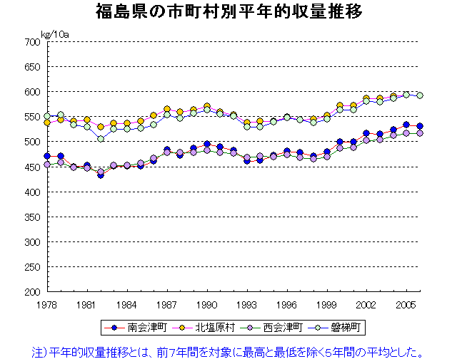 Fukushima Aizuwakamatsu Koriyama Iwaki