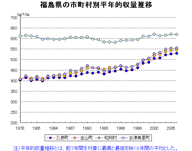 Fukushima Aizuwakamatsu Koriyama Iwaki