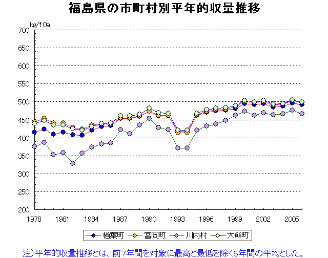 Fukushima Aizuwakamatsu Koriyama Iwaki
