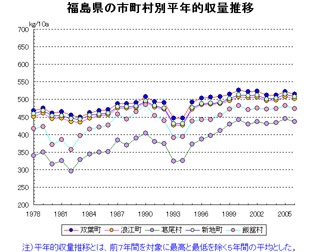 Fukushima Aizuwakamatsu Koriyama Iwaki