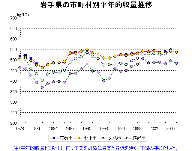 Hanamaki Kitakami Kuji Tono