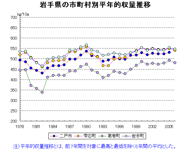 Ninohe Shizukuishi Kuzumaki Iwate