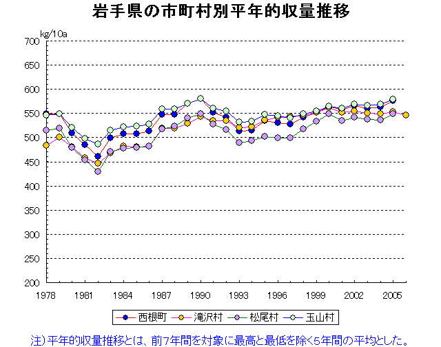 Nishine Takizawa Matsuo Tamayama