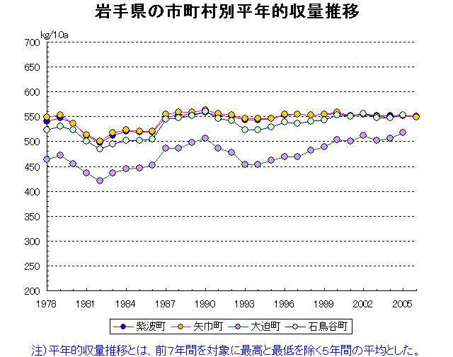 Shiwa Yahaba Ohasama Ishidoriya