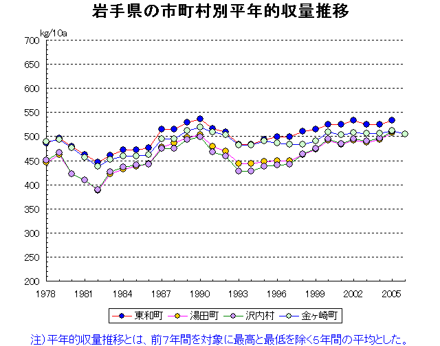 Towa Yuda Sawauchi Kanegasaki