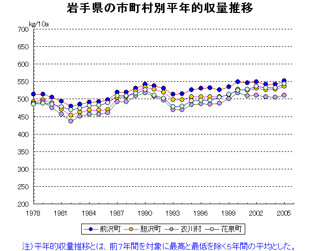 Maesawa Isawa Koromogawa Hanaizumi