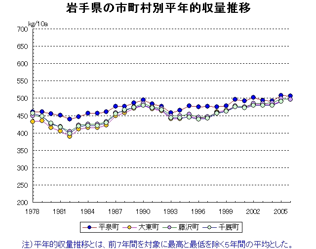 Hiraizumi Daito Fujisawa Semmaya