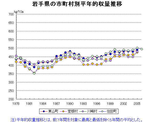 Higashiyama Murone Kawasaki Sumita