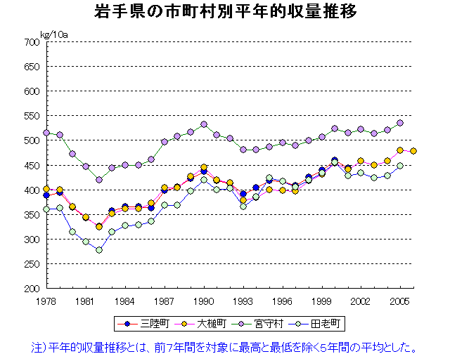 Sanriku Otsuchi Miyamori Taro