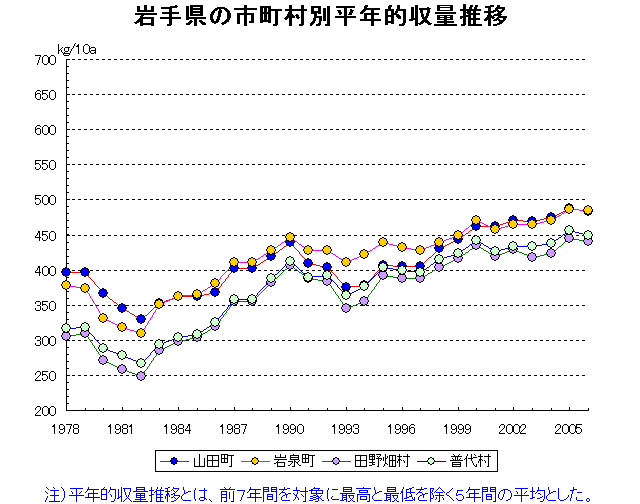 Yamada Iwaizumi Tanohata Fudai