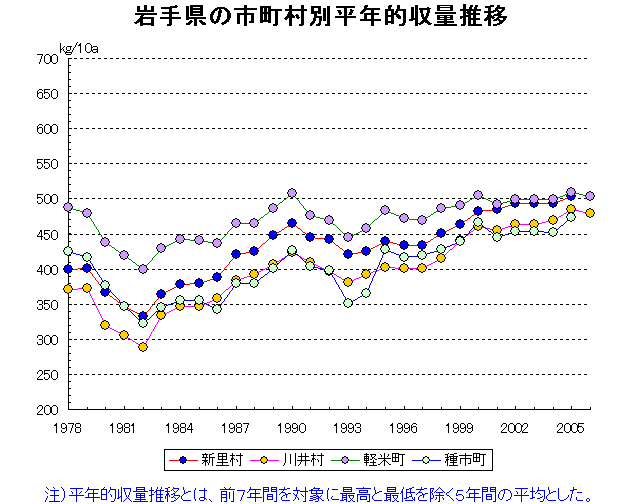 Niisato Kawai Karumai Taneichi