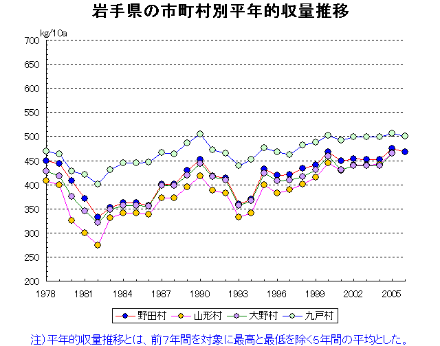 Noda Yamagata Ono Kunohe