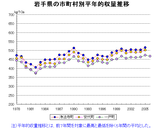 Joboji Ashiro Ichinohe