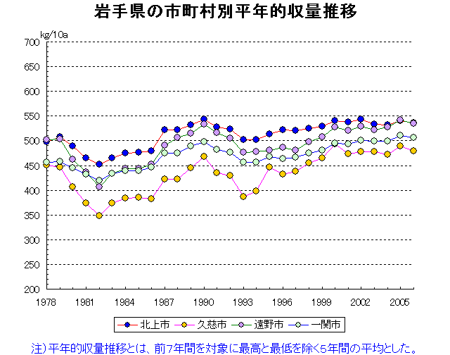 Morioka Miyako Ofunato Mizusawa