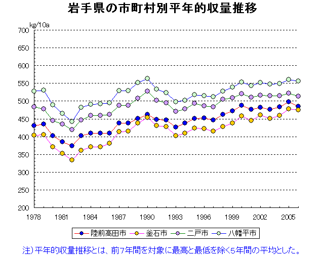 Morioka Miyako Ofunato Mizusawa