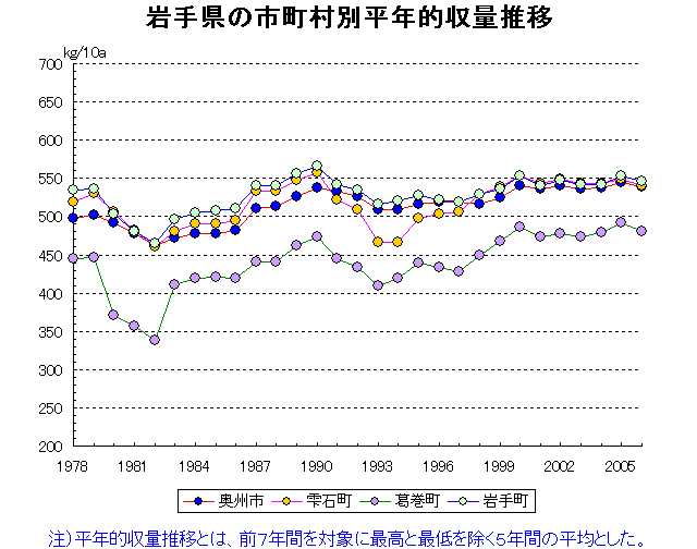 Morioka Miyako Ofunato Mizusawa