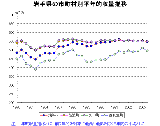Morioka Miyako Ofunato Mizusawa