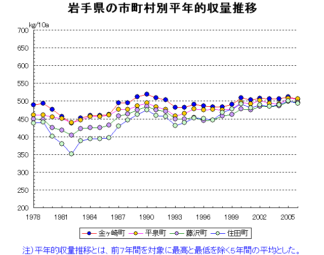 Morioka Miyako Ofunato Mizusawa